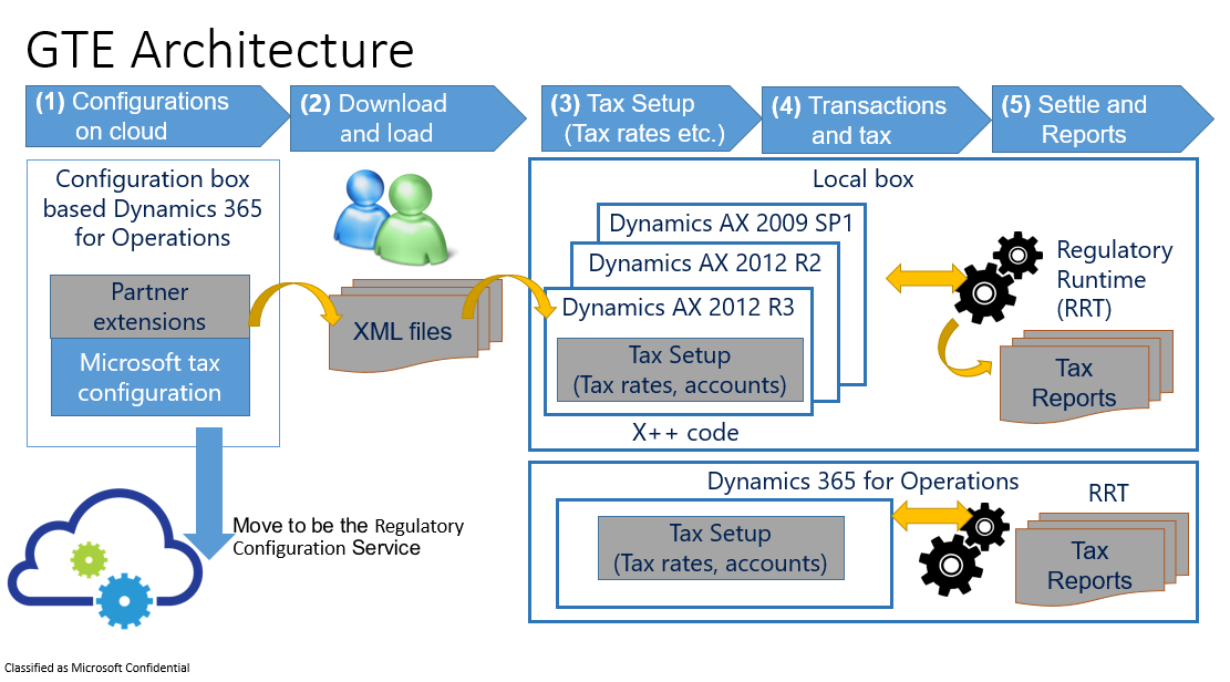 dynamics ax 2012 r2 demo data download